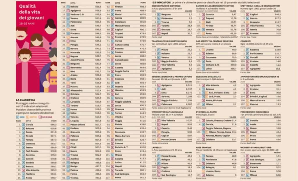 sole24