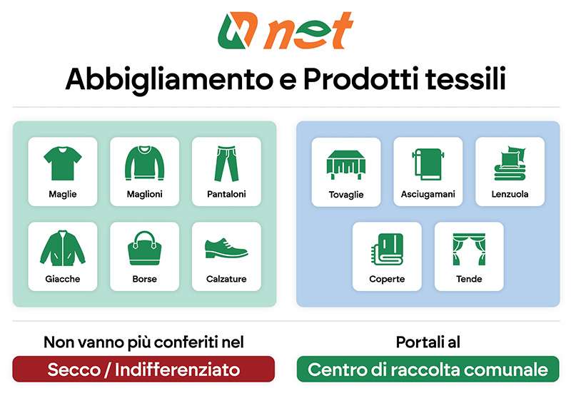 Net AbbigliamentoTessili A3 NOBOLLINO